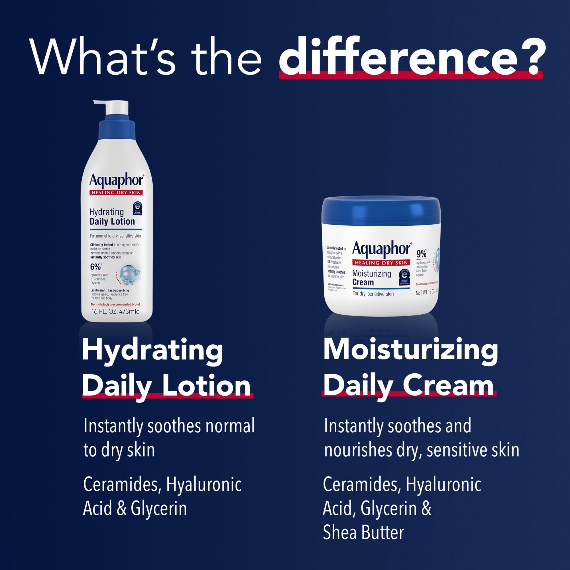 Aquaphor Daily Hydrating Face and Body Lotion, 8 fl oz Pump Bottle