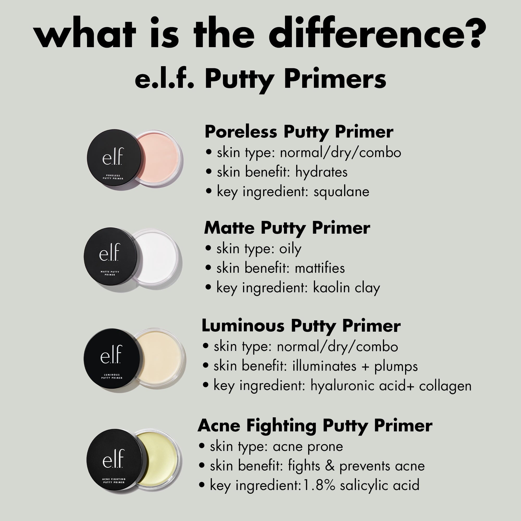 e.l.f. Matte Putty Primer, Universal Sheer, 0.74 oz
