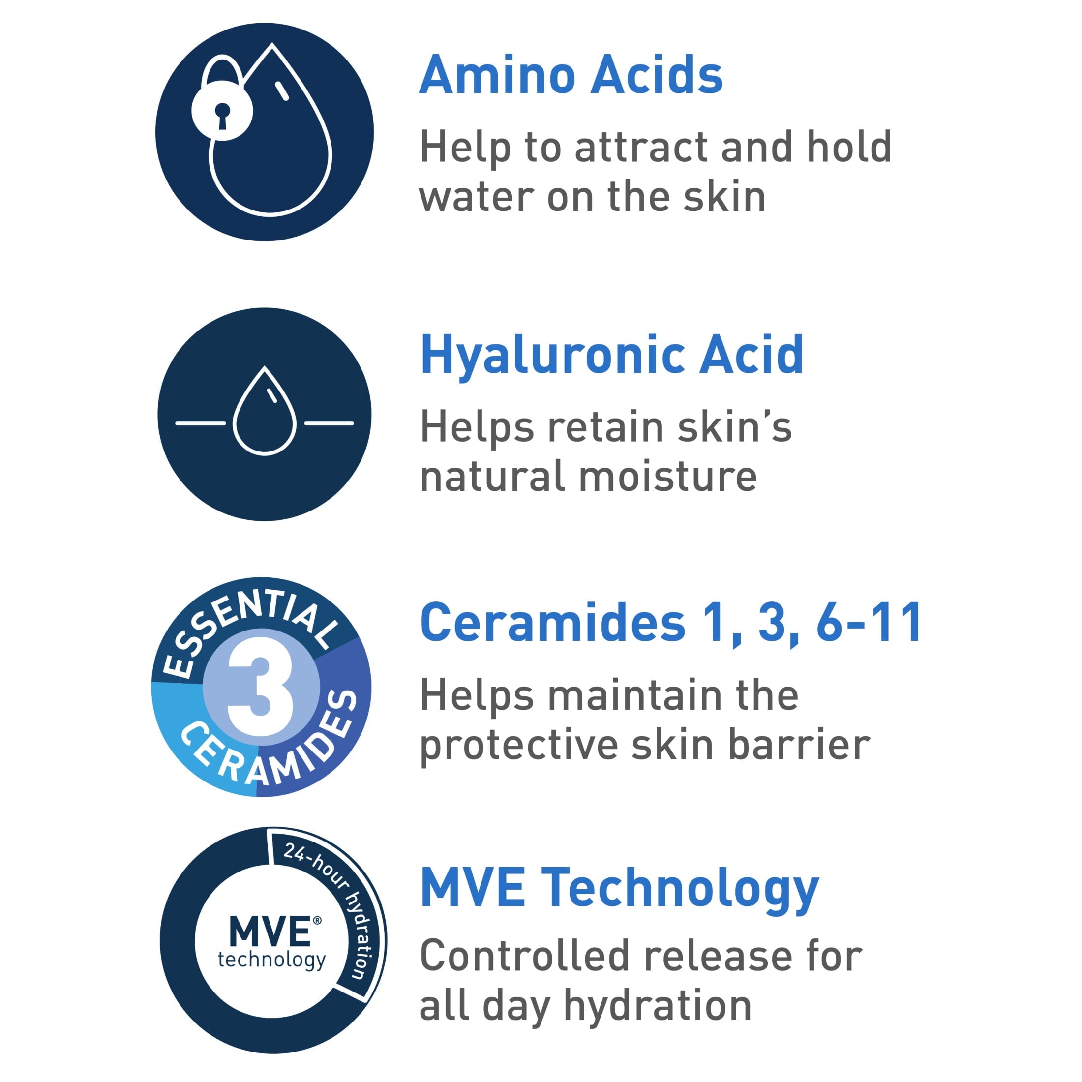 CeraVe Facial Wash Hydrating Cream-to-Foam with Hyaluronic Acid for Normal to Dry Skin 8 fl oz