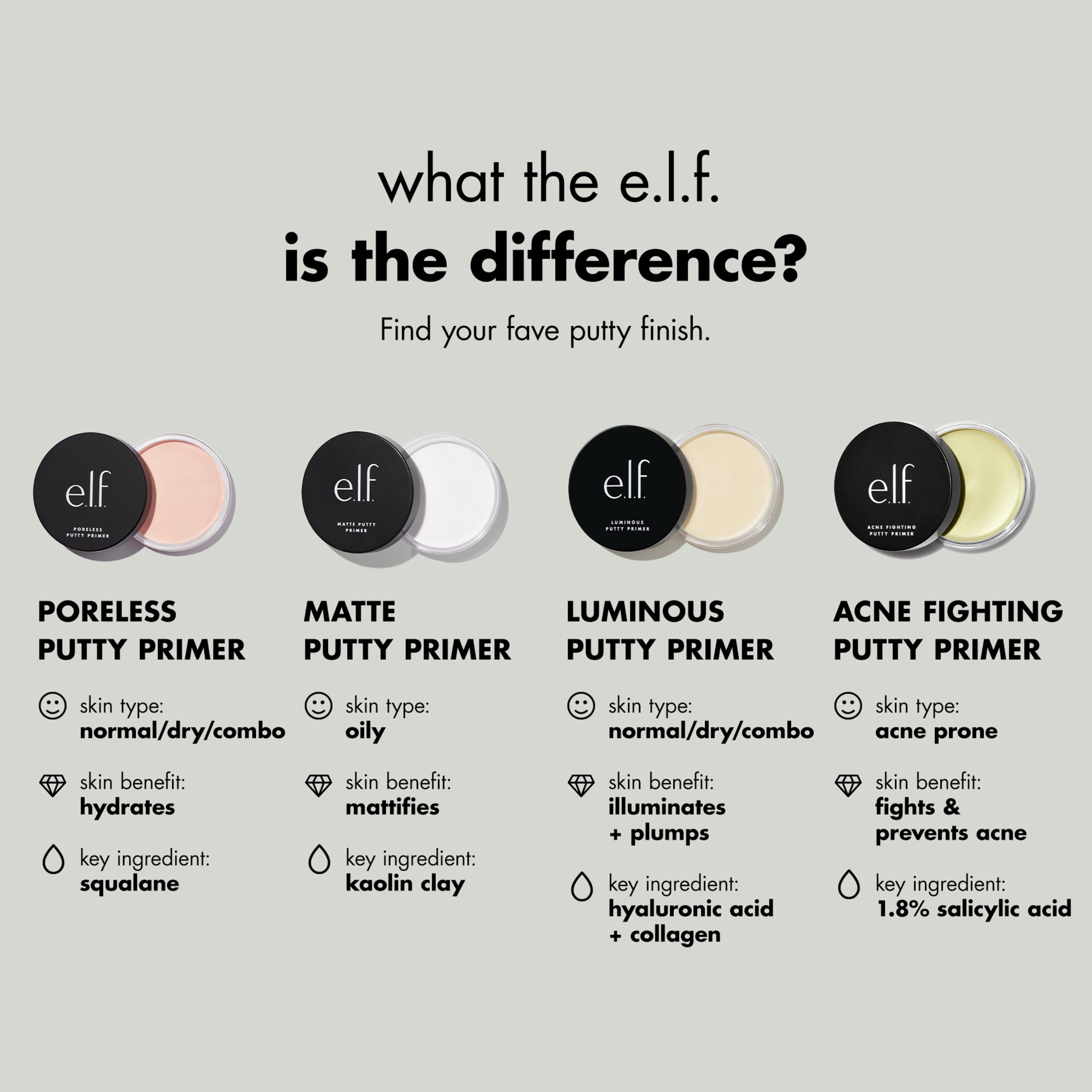 e.l.f. Poreless Putty Primer, Universal Sheer, 0.74 oz